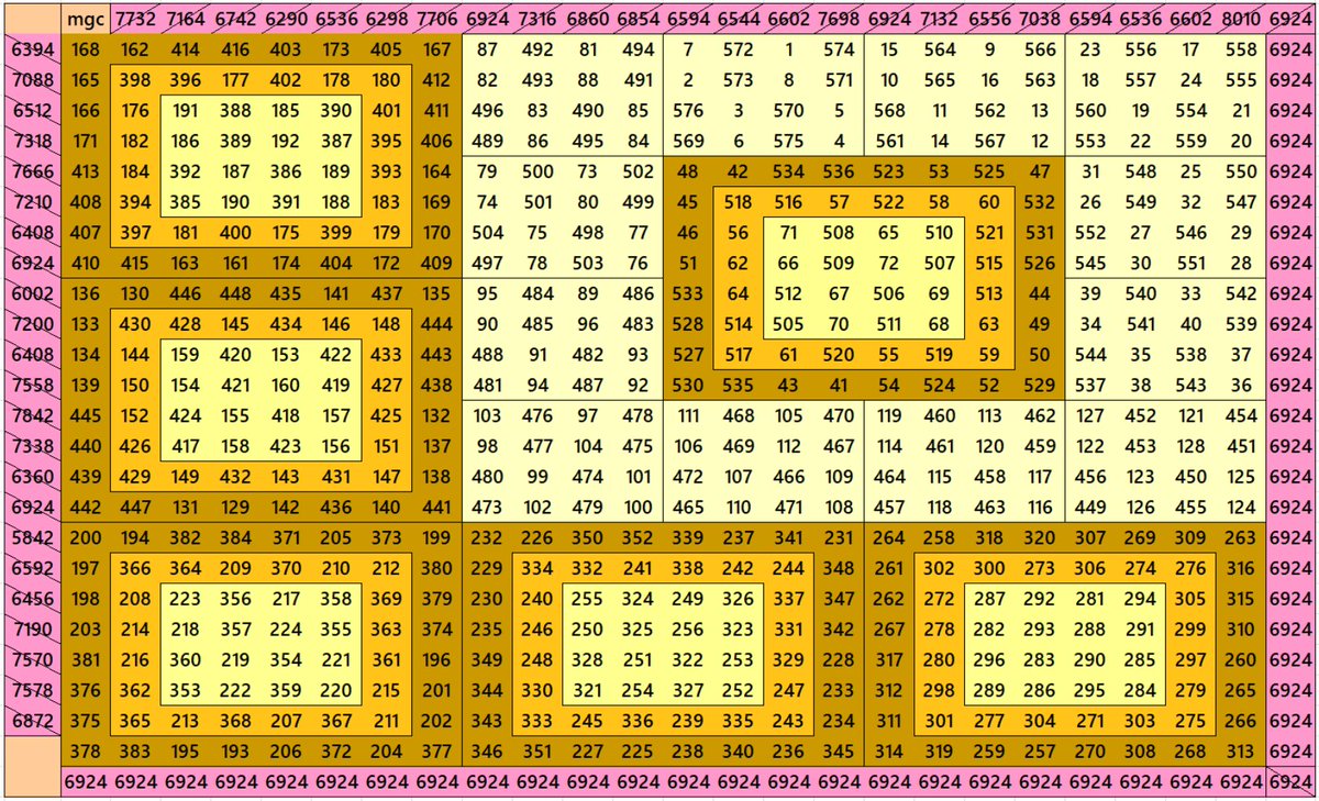 Today 24.4.24 - Magic square of order 24 with magic squares of order 4 and 8. More details: numbers-magic.com/?p=1308