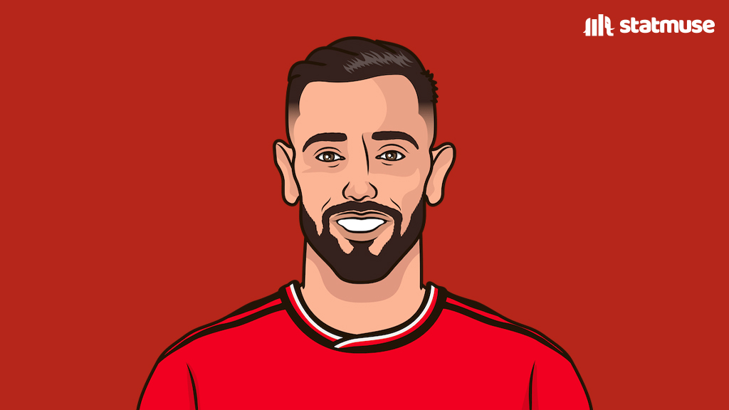 Bruno Fernandes stats in the Prem:

54 goals 
40 assists

Only Mo Salah has more since his debut.