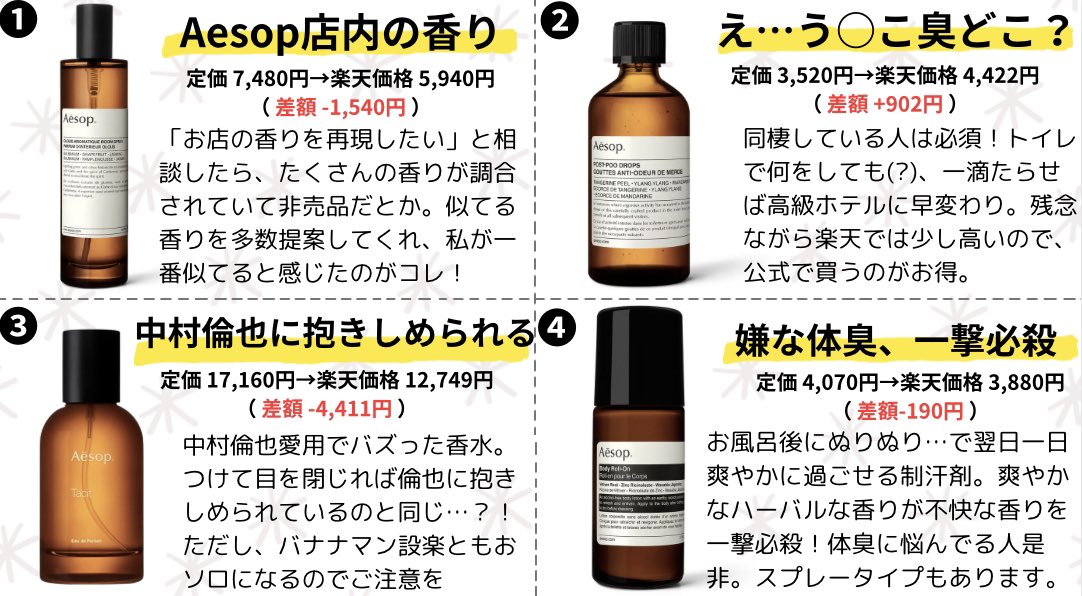 Aesop重課金勢の私が、楽天マラソンでこれ買っとけば間違いない（定価より安い✨）' Aesop ベスト12 'まとめました✍️（1/3）