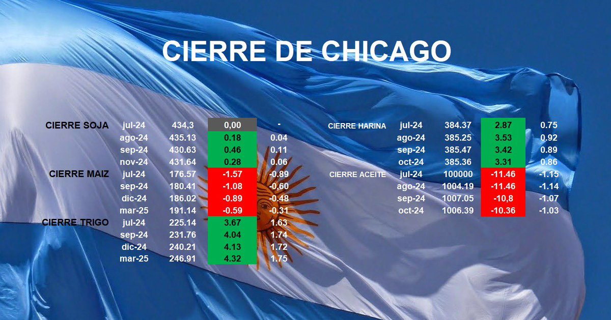 MMagroRosario's tweet image. Cierre De #Chicsgo