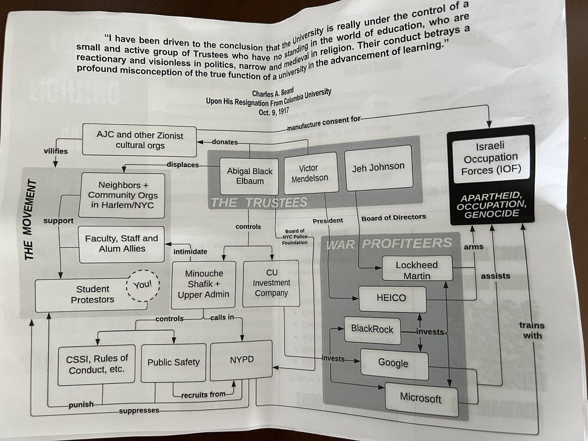 map of the situation @ columbia being passed around at the occupation