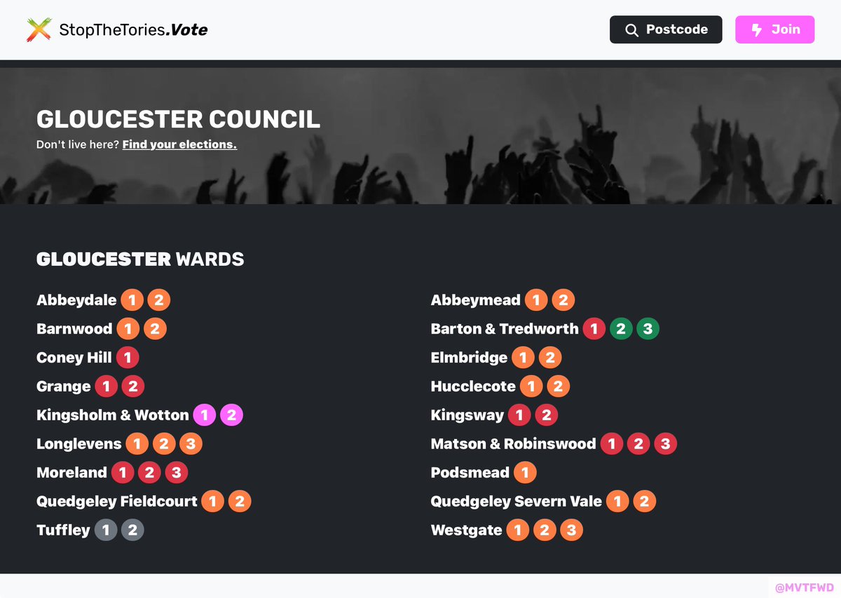 If you live in #Gloucester , here’s the advised tactical vote to wipe the Tories out.

For your own area visit : stopthetories.vote