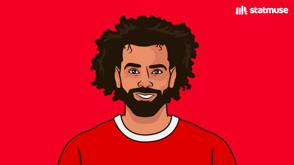 Mo Salah last 7 games: 0 non-penalty goals 0 assists