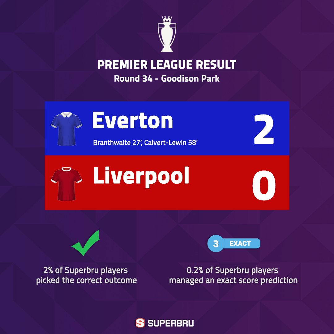 🔵 𝗘𝘃𝗲𝗿𝘁𝗼𝗻 𝟮-𝟬 𝗟𝗶𝘃𝗲𝗿𝗽𝗼𝗼𝗹 🔴 Quite a farewell for Jurgen Klopp from the Toffees! In his final Merseyside derby as Liverpool manager, Klopp has lost at Goodison Park for the first time 😮 #EVELIV #EFC