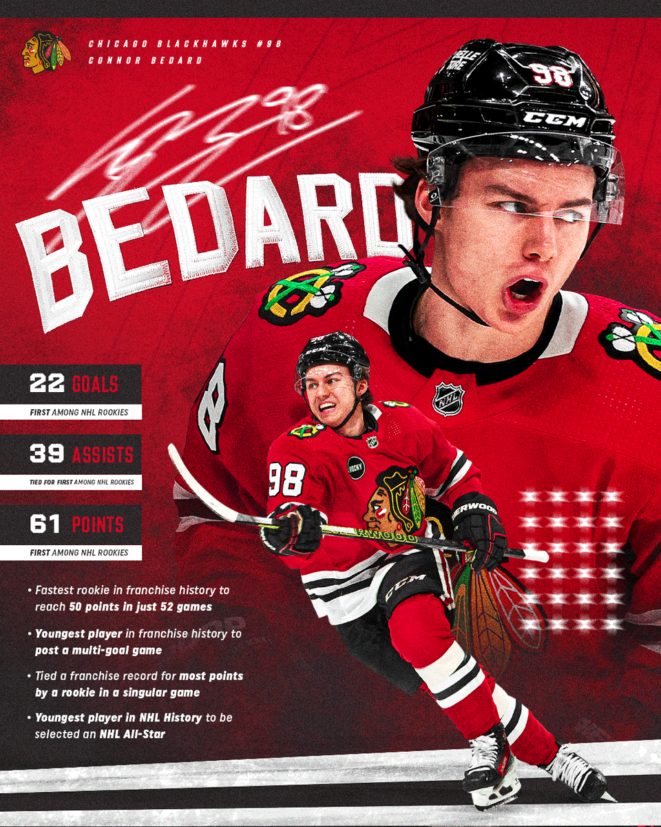 NHLBlackhawks's tweet photo. made a statement 🔥 https://t.co/1TnZopC53Z