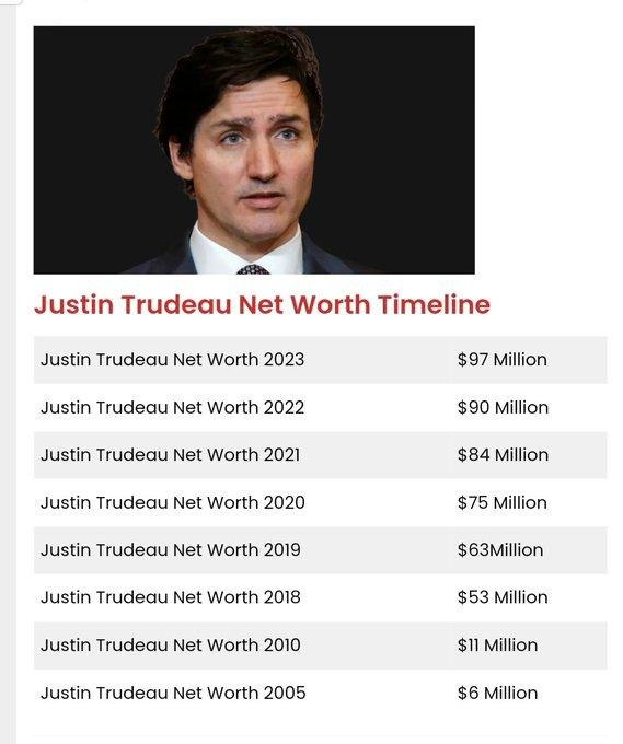 It's what they do best.
#Canada 🎶 🇨🇦 ☮️ #TrudeauMustGoToJail 
#WEFmemberTRAITOR #NoAmnesty
criminal political parasites belong in jail !!!