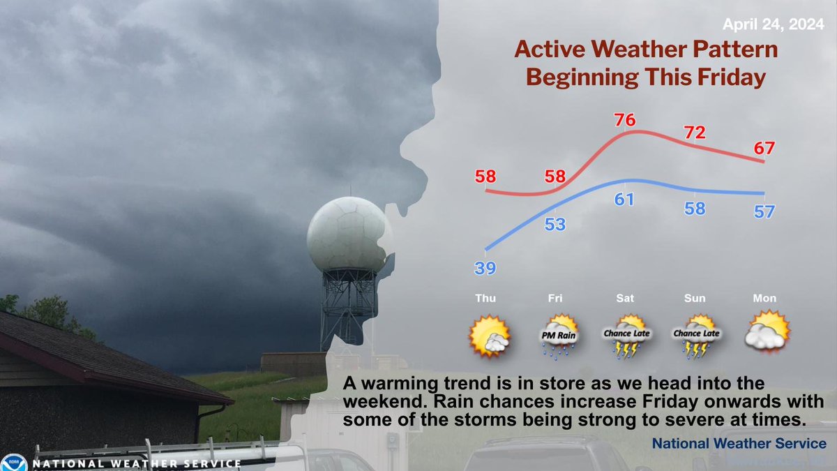 Thursday will be pleasant before a multi-part storm system arrives on Friday that'll last until early next week. With it, it'll bring multiple shots for rain and storms - some of which could be strong and/or severe across portions of the area. #wiwx