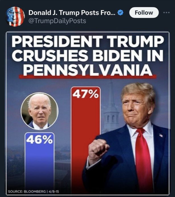 First of all it’s “criminal defendant Trump” and it’s President Biden. He are the actual numbers: Biden 931k Trump 790K Haley 150K non candidate