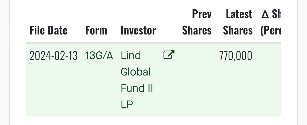 MrMikeInvesting tweet picture