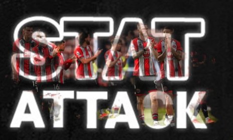 STAT ATTACK! Today was the first time Sheffield United have conceded 4 goals since Saturday (4 days).