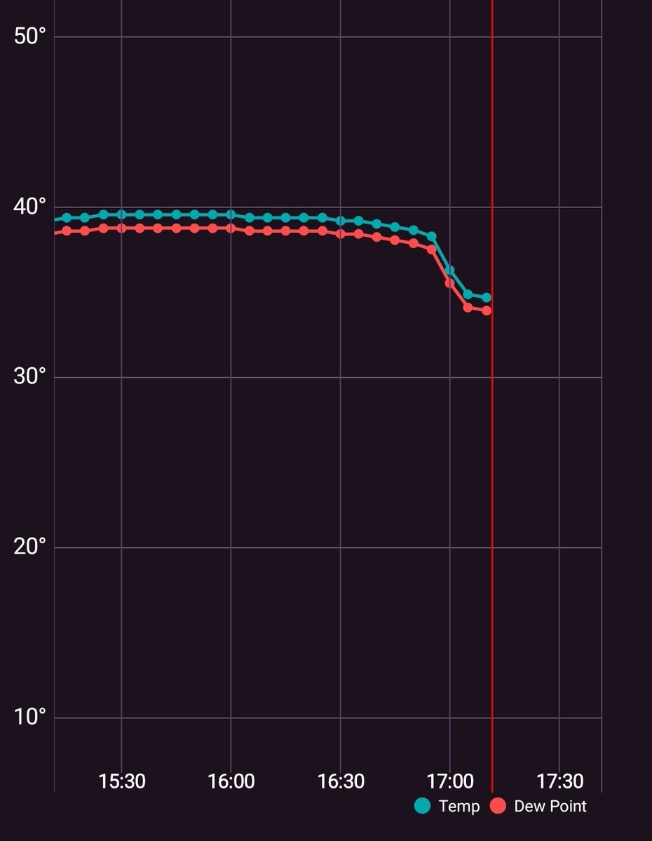 FROPA! It's snowing now down to 34°F #mewx