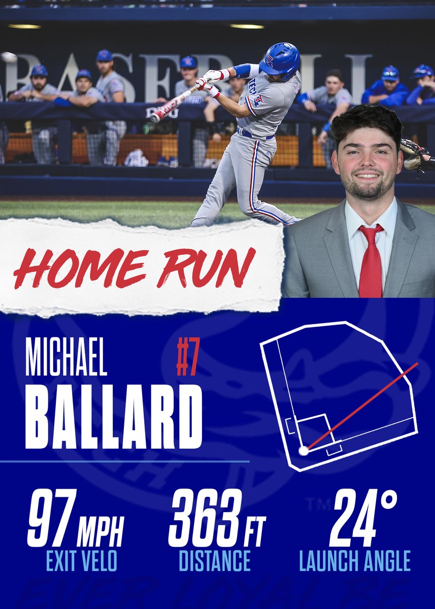 .@MikeBallard07 gets things going in the bottom of the 2⃣nd with a solo home run into The Kennel🐶