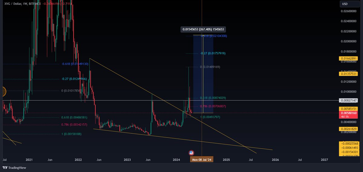 $XVG 
Ready for a big comeback?
#BTC