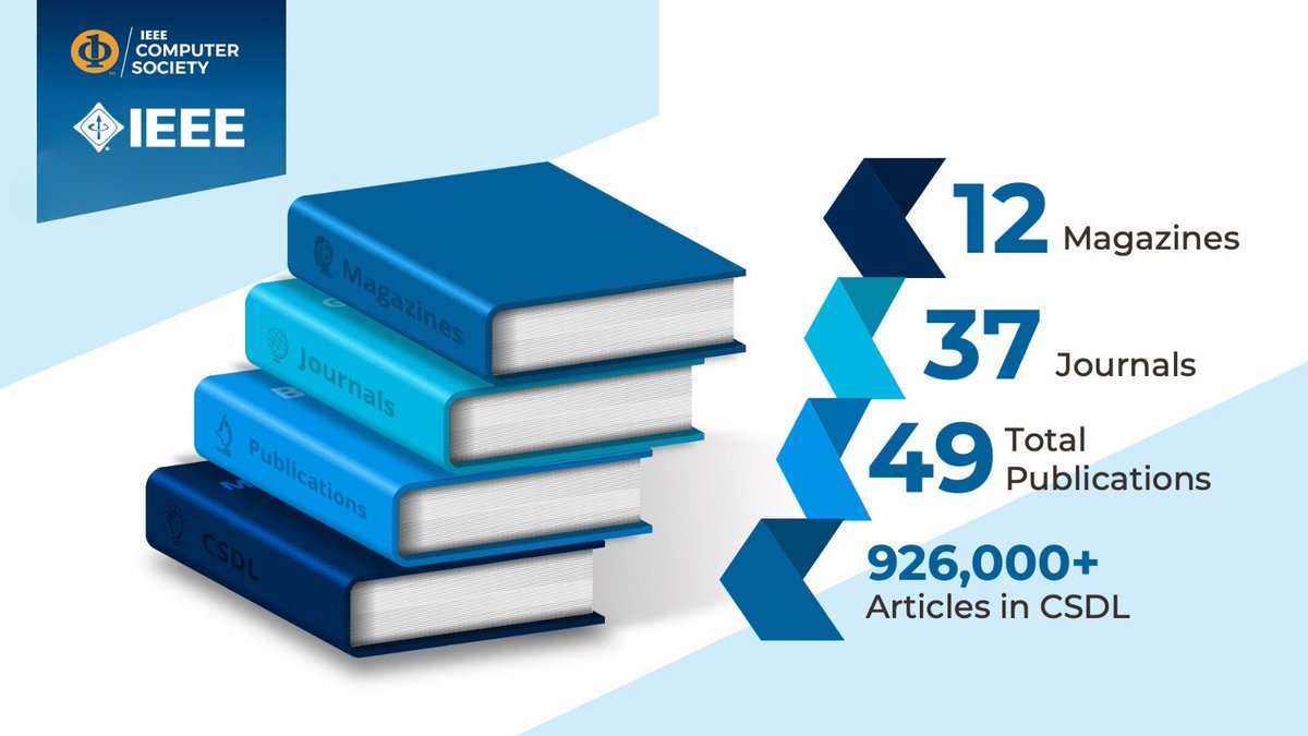 With the hard work and dedication of our volunteers, we hit major milestones last year, including publishing over 926K papers and articles in our #IEEECS Digital Library! We are proud to be fueled by community members! #VolunteerAppreciationWeek #VolunteerWeek #IEEE