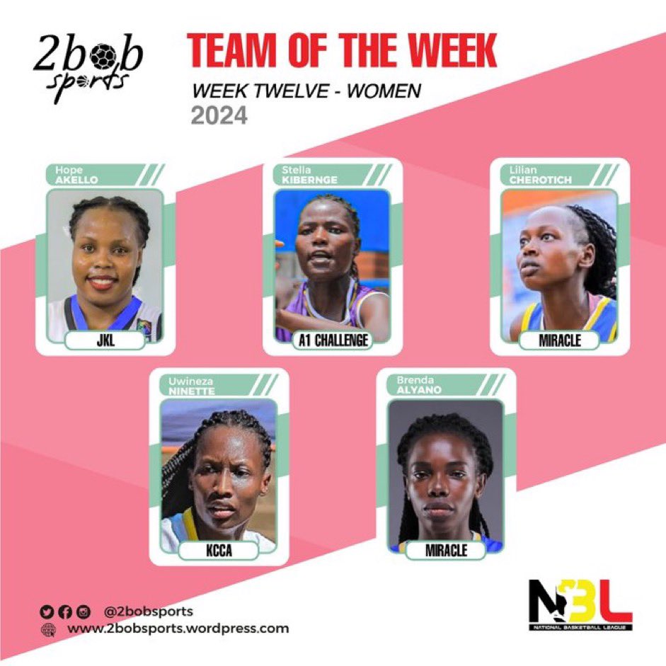 miraclebballug's tweet image. Our girls made it to the team of the week (12). @2bobsports always nailing it #spoton #wearemiraclebasketball #blessed2ball @RobertKayanja @robrjk @channel44tvug @bungglekicks