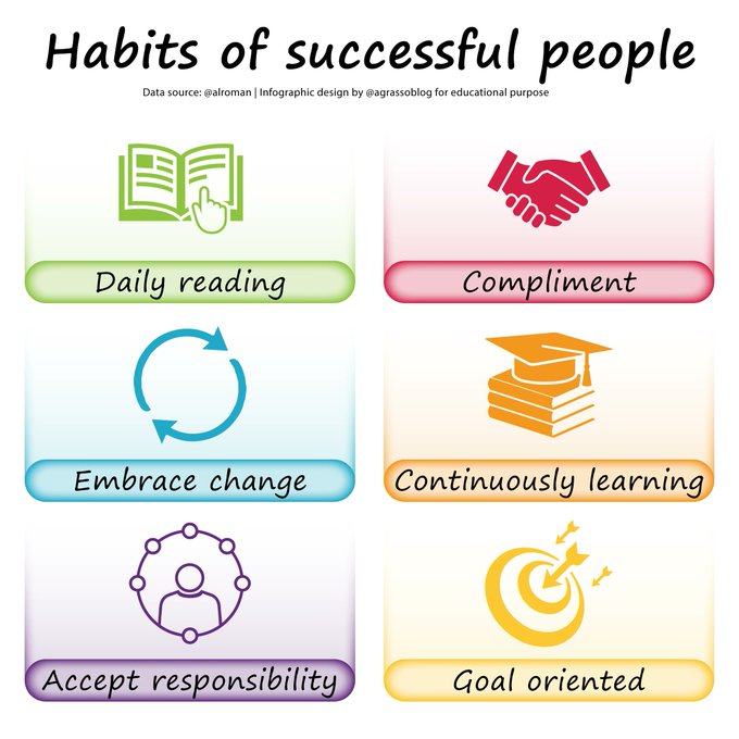 How to improve yourself? Here are some useful habits: - read daily - compliment - embrace change - continuously learn - accept responsibility - be goal oriented Infographic RT @lindagrass0 #SelfImprovement #Motivation #Strategy