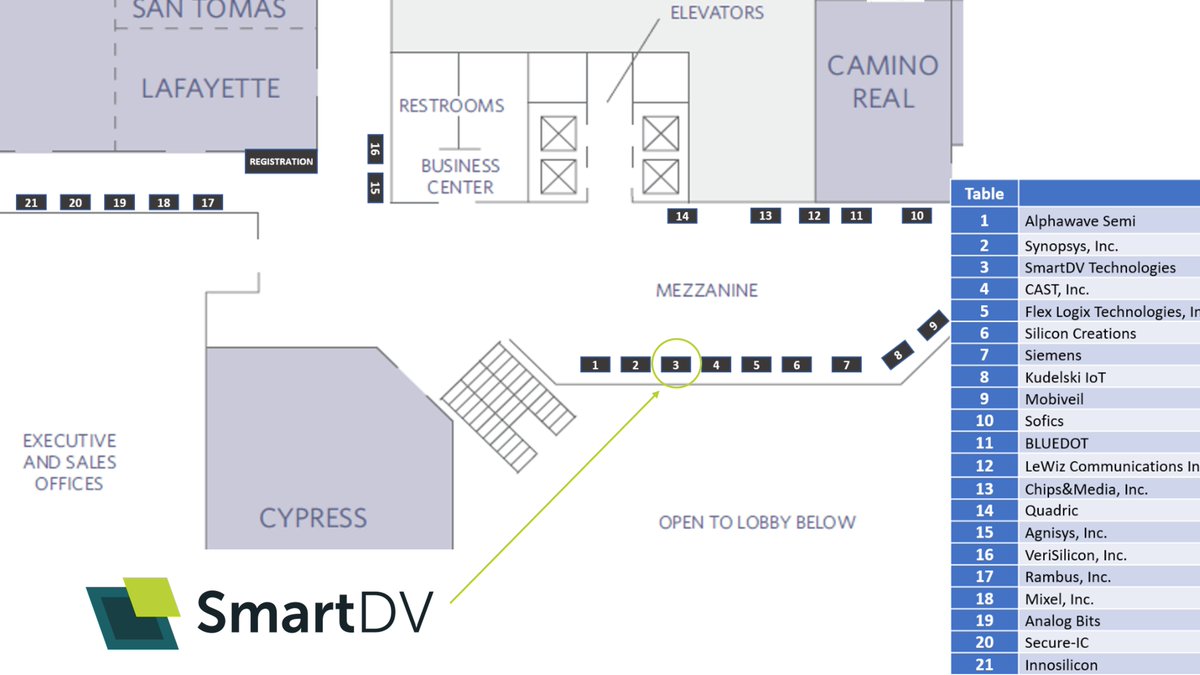 See you tomorrow, April 25, at Hyatt Regency Santa Clara for @designreuse IP-SoC Silicon Valley! Conference talks get underway at 9:00 AM, and you can visit SmartDV's exhibit table on the Mezzanine throughout the day. Snag your free registration here: hubs.la/Q02t-zVc0