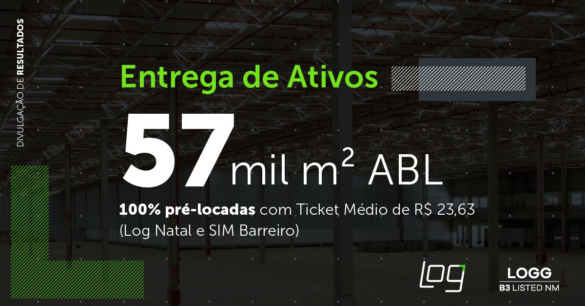 log_oficial's tweet photo. O 1T24 foi marcado por conquistas significativas para a trajetória da Log.

Impulsionamos nosso crescimento e fortalecemos a atratividade e o valor de nossos ativos.

De forma sustentável e ao lado de parceiros e clientes, vamos ainda mais longe!

#logcp #resultados #1T24 https://t.co/YSZt8mDJqE