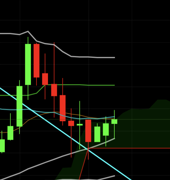 #SUNTK haftalık grafik