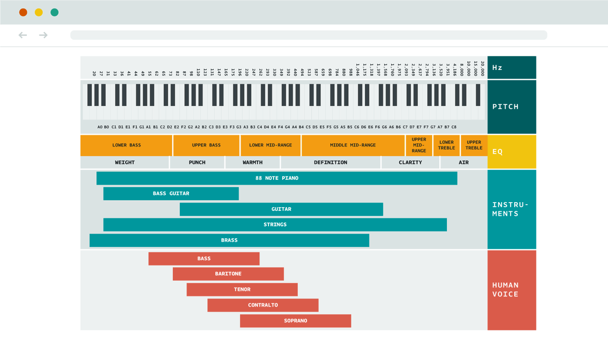 Hear and see sound waves with the @Arduino Science Kit R3! Discover how to attach speakers to the carrier board and establish a connection with the Science Journal app to investigate sound wave properties: youtu.be/gV7Xj0fsGIE #iteachphysics