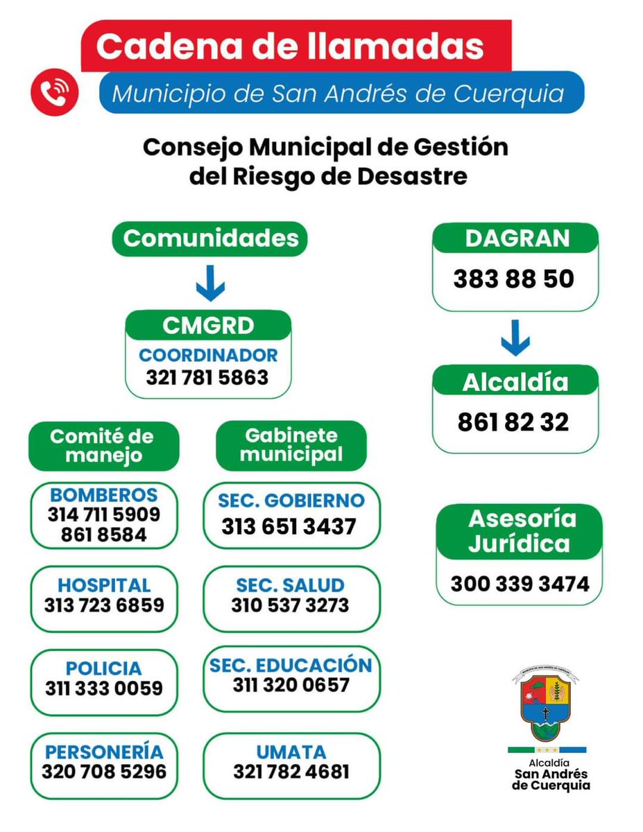 🔊 ¡Comunidad de San Andrés de Cuerquia! 📣
Queremos compartir con ustedes la cadena de llamadas del municipio, recuerda guardar estos números en tus contactos y compártelos con tus vecinos para mantenernos seguros y unidos. ¡Juntos podemos enfrentar cualquier situación! 📞