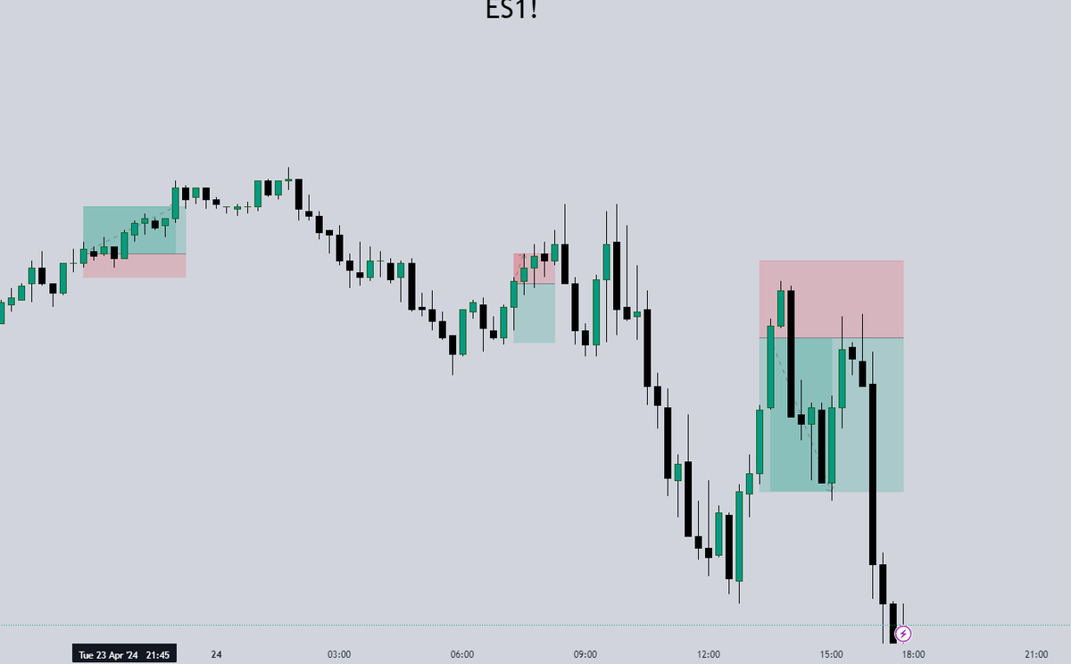 korimtrading's tweet photo. It's just incredible! 🔥

The model is working perfectly and no, it won't stop!

It's 100% mechanical and Discord members are already seeing it. You can't unsee it! It's there.

2 wins and 1 loss, resulting in 3R profit for today ONLY!

iykyk https://t.co/EeqPootUHW