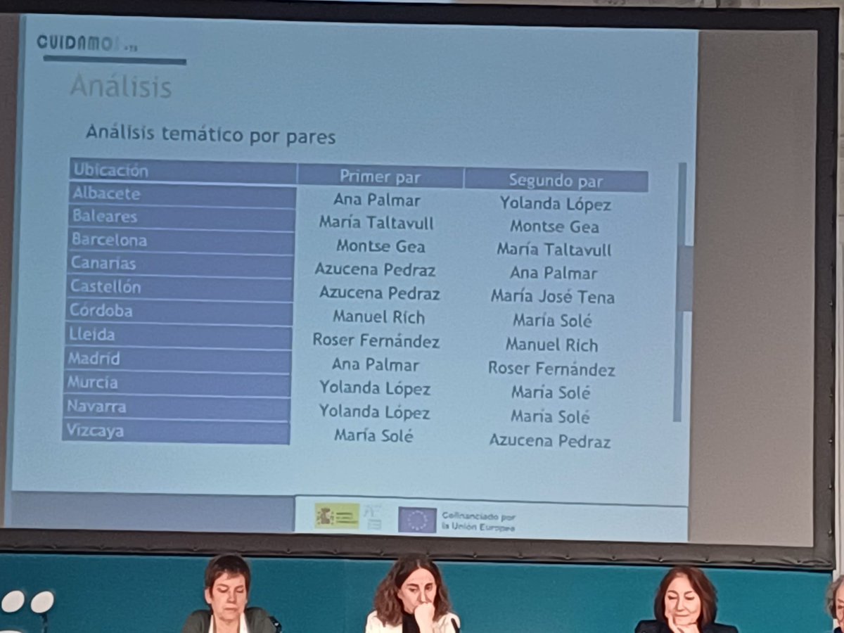 Yolanda_yolobe's tweet photo. 📌@AreaUnoArrixaca y @Area7ReinaSofia de @Murciasalud participamos del estudio multicéntrico #cuidamosmas75 con 6 ZBS y  60 pmayores
📝Hoy hemos asistido a las Jornadas de investigación en cuidados + Taller de #investigacioncualitativa
@CharoValver @MariaSolAgust2 @Investenisciii https://t.co/W1MimMSfPp