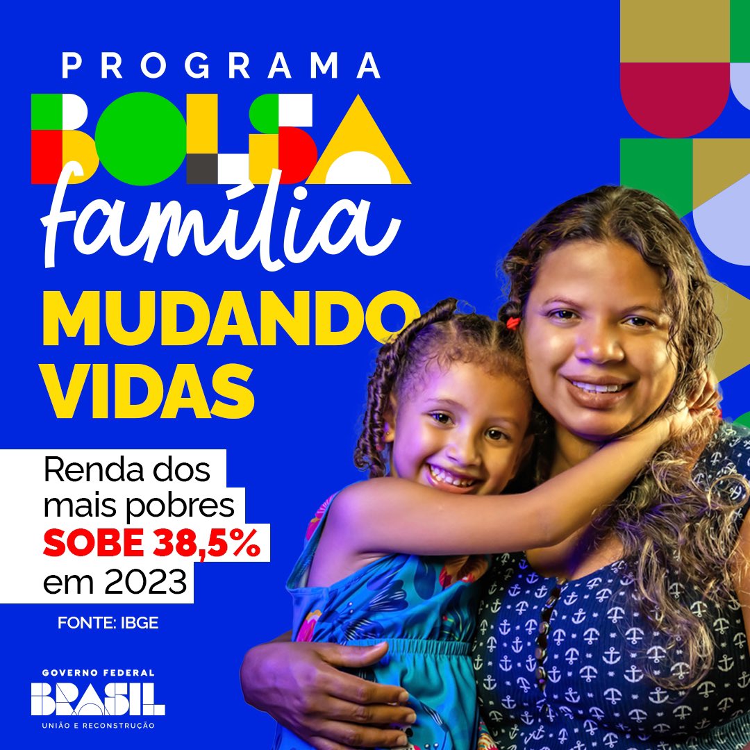 Essa é a importância do Bolsa Família: muda a vida de quem mais precisa e reduz as desigualdades sociais. O programa de transferência de renda voltou em 2023 e, turbinado, impulsionou o rendimento médio do brasileriro. A renda dos 5% mais pobres cresceu 38,5%.