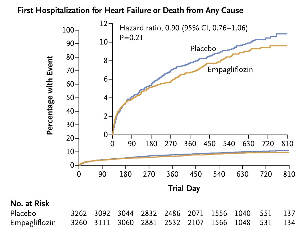 Original Article: Empagliflozin after Acute Myocardial Infarction (EMPACT-MI) nej.md/4cEb6EB Editorial: Decreasing the Risk of Heart Failure in a Changing Post–Myocardial Infarction Environment nej.md/3vFF1LK