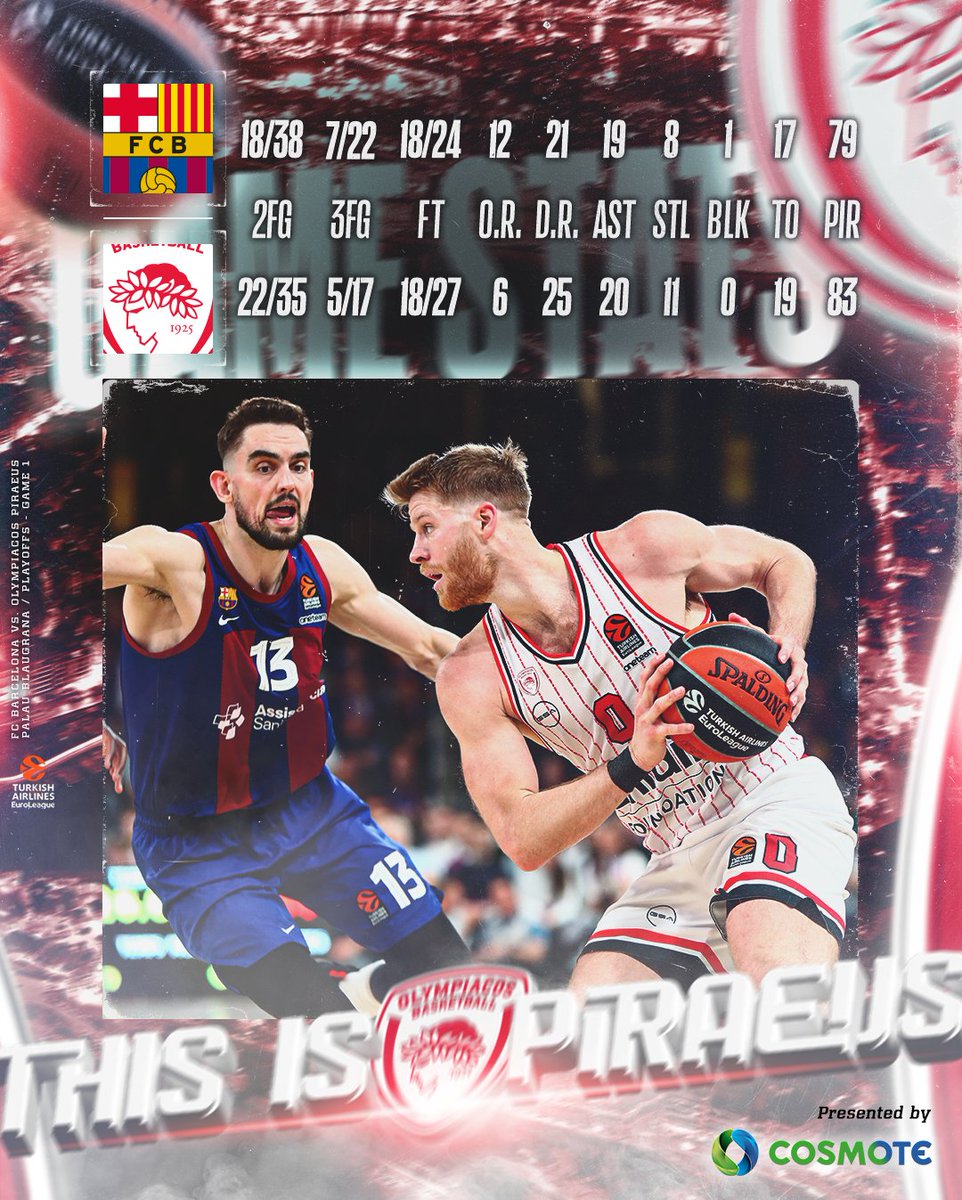 The game stats 📊 | #BAROLY
#OlympiacosBC #WeAreOlympiacos #TogetherWeFight