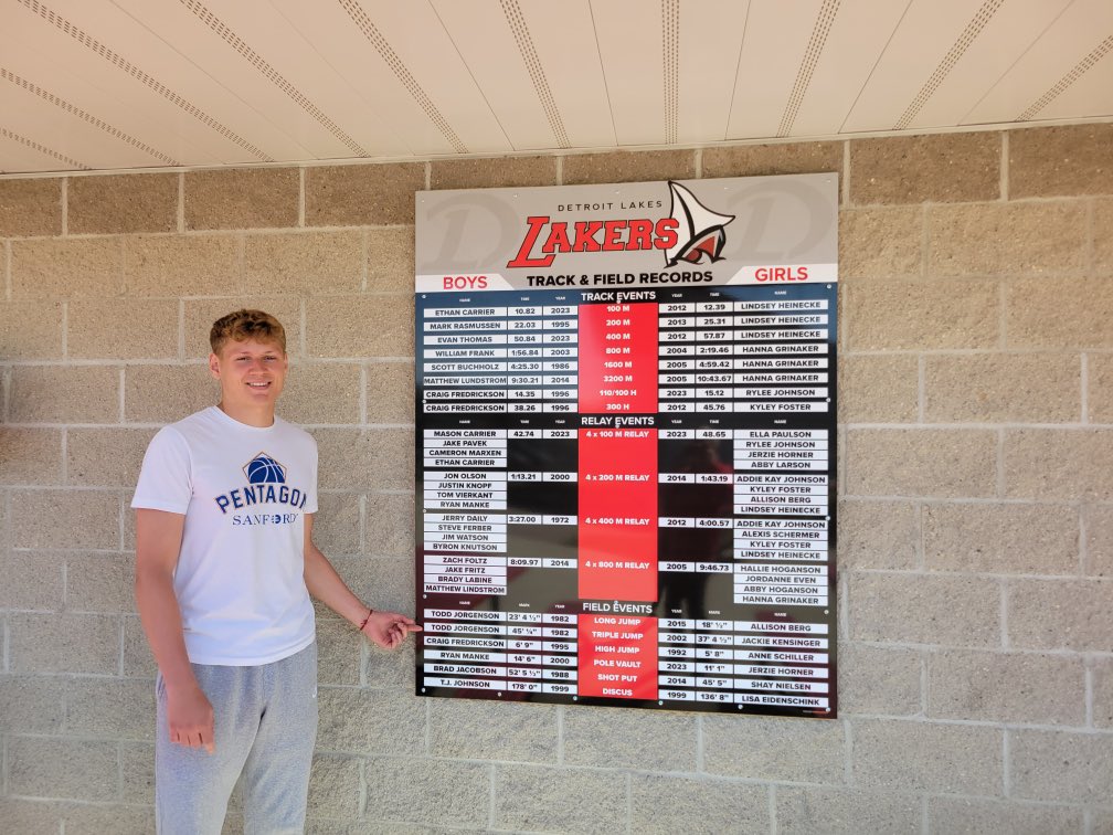 Ryan Zunich (@ryan_zunich) on Twitter photo Congratulation to Brandton Marsh! He is the new Laker Track & Field record holder in the triple jump. 45’2.5” Breaking a 42 yr old record previously held by Todd Jorgenson. <a href="/lakerbooster/">Laker Booster Club</a> <a href="/DLHSTrack/">Laker Track and Field</a> <a href="/DetLakesHigh/">Detroit Lakes High</a> <a href="/KdlmNews/">KDLM News</a> <a href="/DLNewspapers/">Detroit Lakes Tribune</a> Congratulation to Brandton Marsh! He is the new Laker Track & Field record holder in the triple jump. 45’2.5” Breaking a 42 yr old record previously held by Todd Jorgenson. <a href="/lakerbooster/">Laker Booster Club</a> <a href="/DLHSTrack/">Laker Track and Field</a> <a href="/DetLakesHigh/">Detroit Lakes High</a> <a href="/KdlmNews/">KDLM News</a> <a href="/DLNewspapers/">Detroit Lakes Tribune</a>