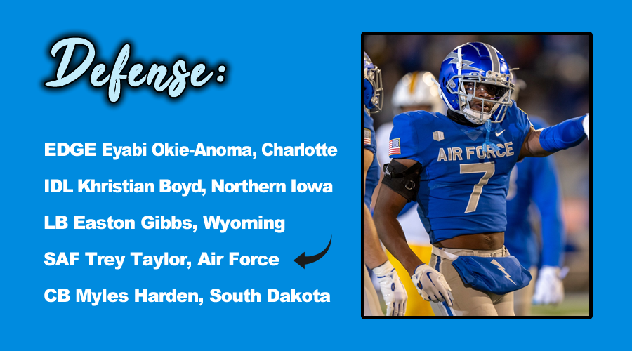 halilsfbtalk's tweet photo. Alright, we've talked about the 1st-rounders plenty. So here are 10 sleeper prospects who didn't play for a Power Five program and are all projected to go 6th round or later based on consensus boards! 💎

#NFL #NFLDraft #NFLDraft2024 #DraftSleepers #DraftTwitter #NFLTwitter #NFLX https://t.co/srKofPvXbw