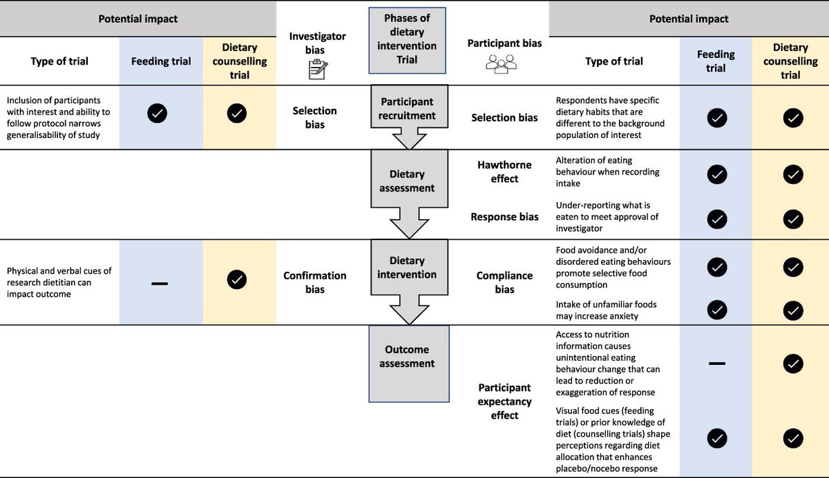 KewinSiah's tweet photo. "📚 Revisiting a vital paper on dietary trials! 🍽️
The ROME WORKING GROUP ARTICLE sheds light on the Optimal Design of Clinical Trials of Dietary Interventions in Gut-Brain Disorders.
💫Outstanding effort!
#IBS #Research #Diet #Gitweeter #DGBI #FGID
https://t.co/D7iofNuUSg https://t.co/sLqzKPGSgo