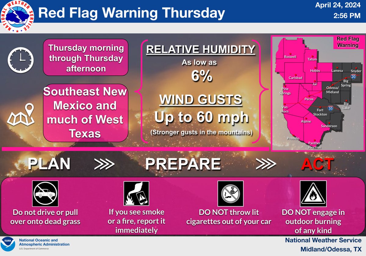 A windy and dry day is in store for Thursday with both a widespread Red Flag Warning in effect as well as some wind products across SE New Mexico and the Guadalupe & Delaware Mountains. Take steps now to prevent a wildfire! #txwx #nmwx