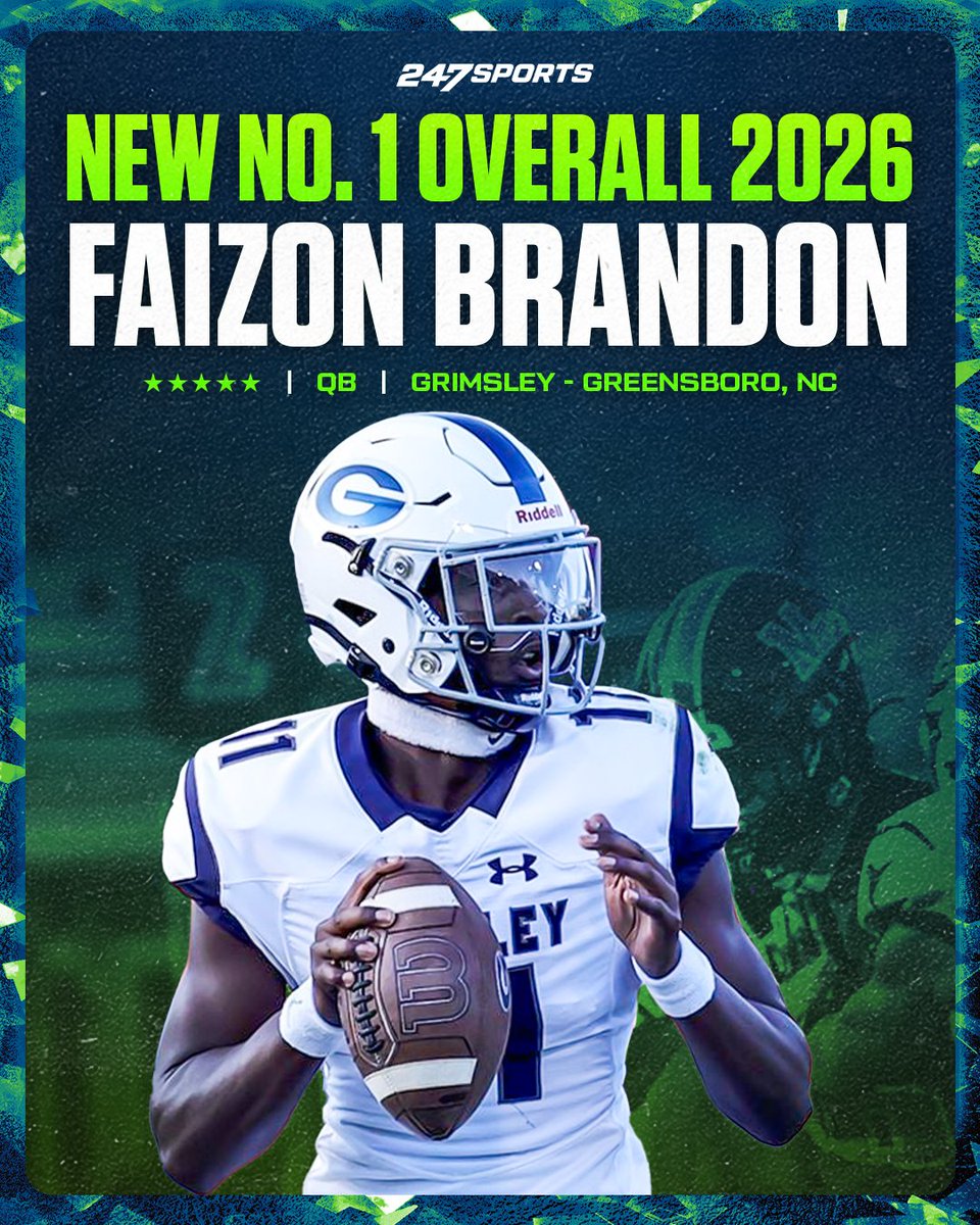 247Sports tabs North Carolina quarterback Faizon Brandon as No. 1 prospect in Class of 2026. 🔥🏈 Full story ⬇️ maxpreps.com/news/q85053-nW…