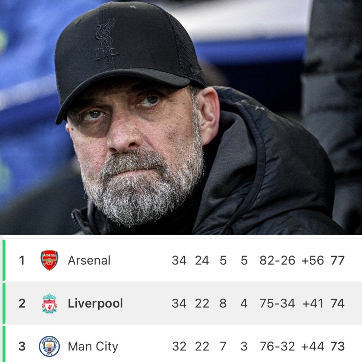 De ser candidatos para ganar la Europa League y líderes de Premier League, a quedar fuera de Europa por goleada y perder 2 partidos de Premier en 10 días. Hoy, el Liverpool cae 2-0 ante el Everton (16° en Premier), perdiendo lo que pudo haber sido la última oportunidad para