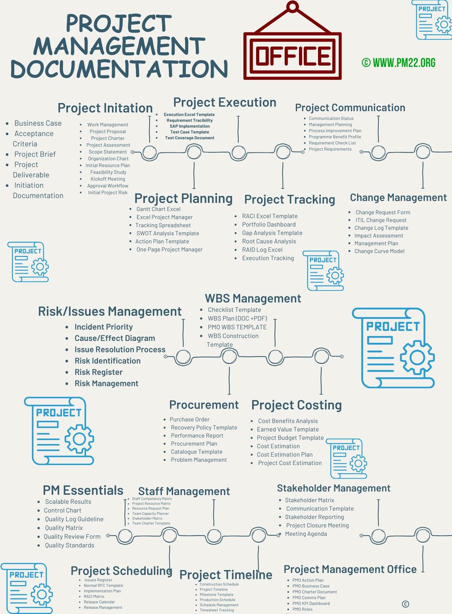 Project Management Templates & Documents in Excel at: pmguidelines.com/pmt A person who never failed is a person who never tried anything new.