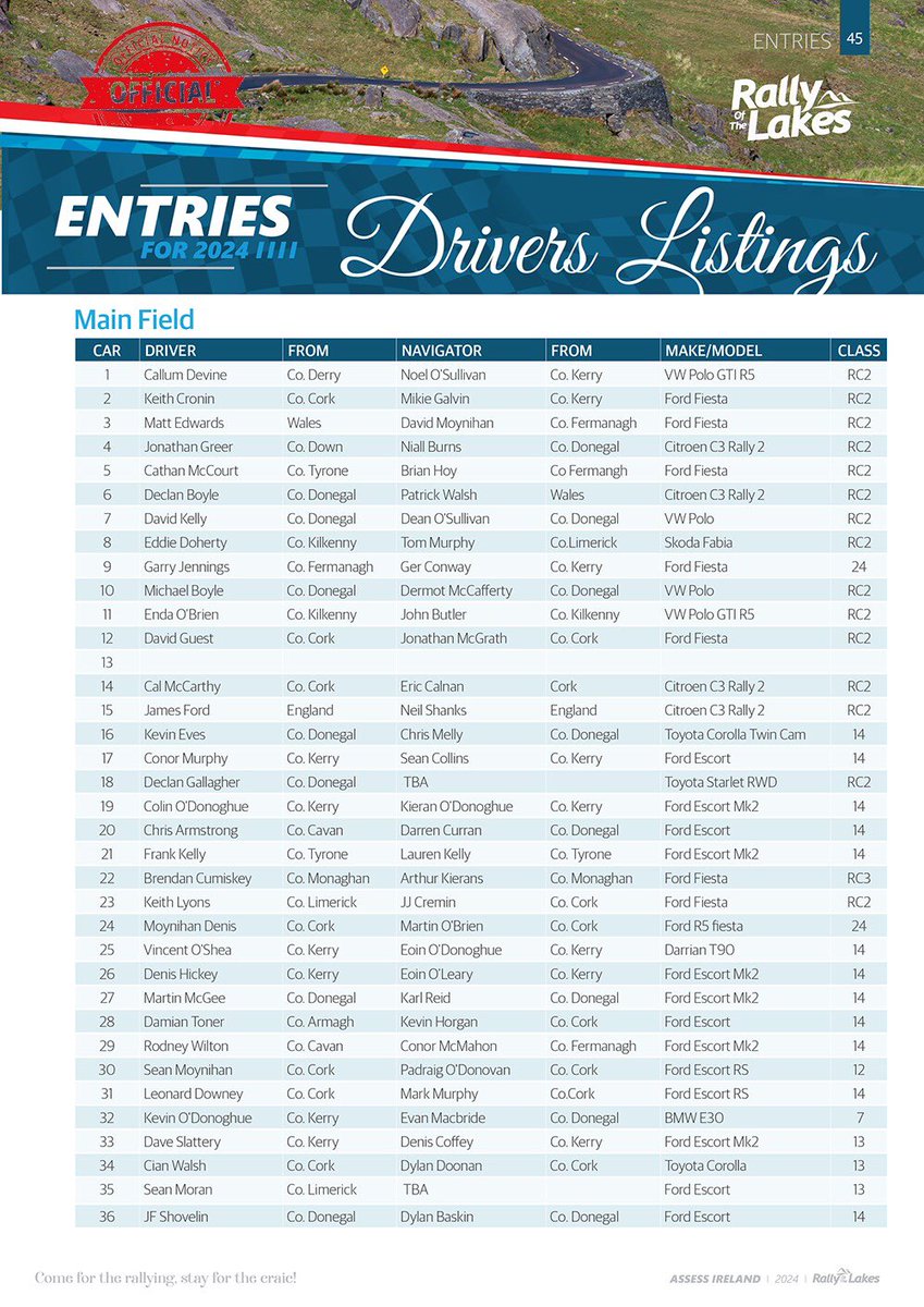 RallyoftheLakes's tweet photo. THE WAIT IS OVER - ENTRY LIST

It gives us great pleasure to present to you the Entry List for the 2024 Assess Ireland Rally of the Lakes. 

Thank you to all entrants. We look forward to welcoming each and every one of you to Killarney. https://t.co/Cgk63lnBQK