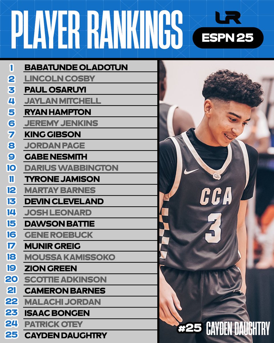 First ever Class of 2027 rankings from ESPN are here 💥