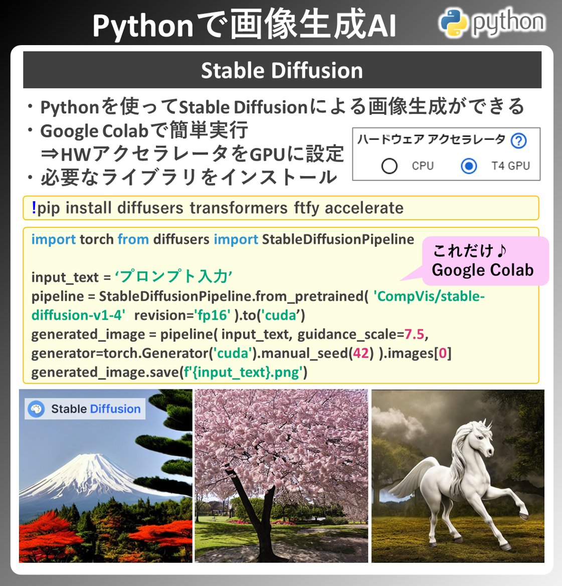 Pythonなら画像生成も簡単😊✨