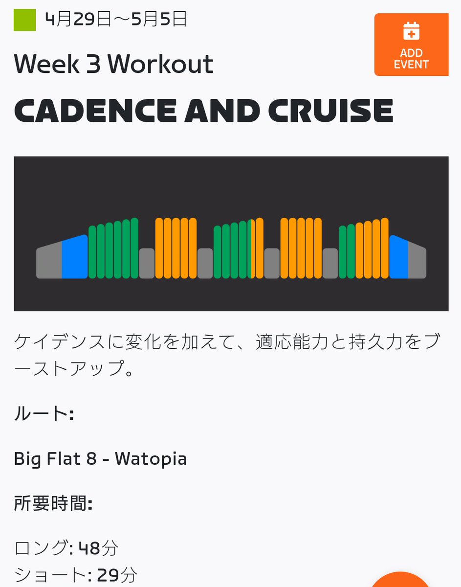 KENT58603053's tweet photo. Poppo練前のウォーミングアップで
#SpringTraining2024 のWorkout3 Short ケイデンス縛り(^_^;)
85rpmベースに105rpmまで。
ケイデンスとランプアップと並行してやるから、感覚が麻痺してくる感じ。Longはセット数が増えるだけみたいですね。 https://t.co/3KEyIiM1LI