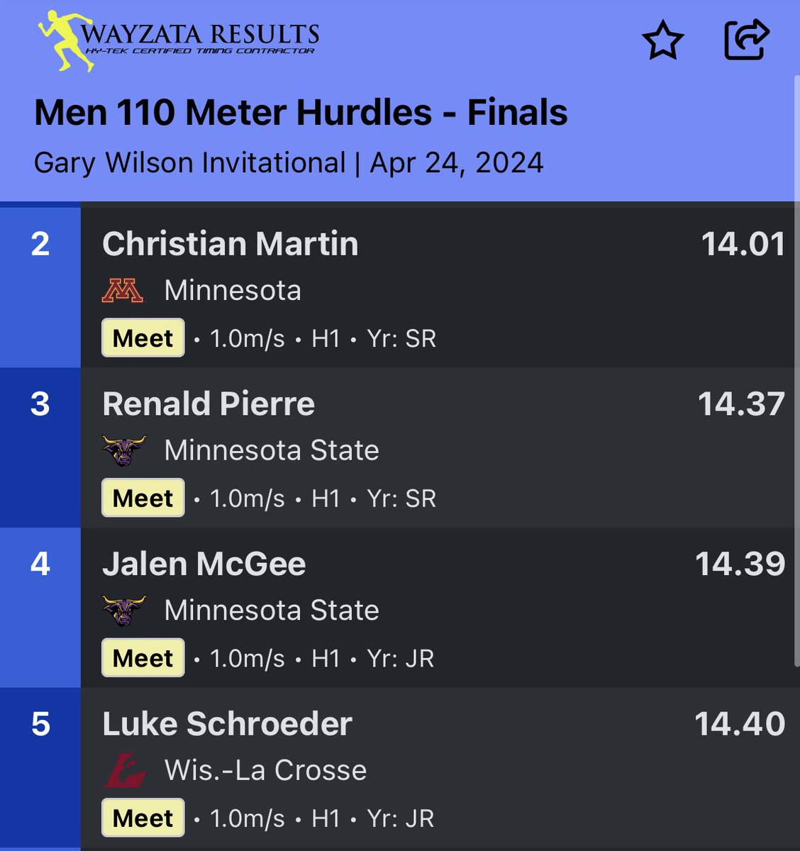 After leaving the indoor meet on crutches, Luke Schroeder is backing competing in the hurdles. 14.40 puts him tied for 14th in the national currently.