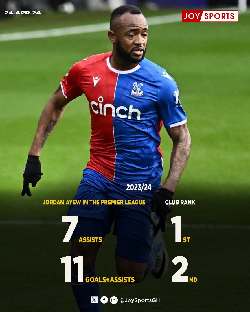 Jordan Ayew is perhaps part of the best two Crystal Palace this season. Where do you rank him? #JoySports