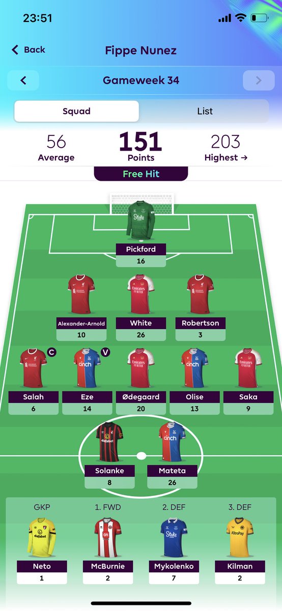 FPL_Fippe's tweet photo. Salah masterclass🥳🤯 https://t.co/gWOkJIcqNr