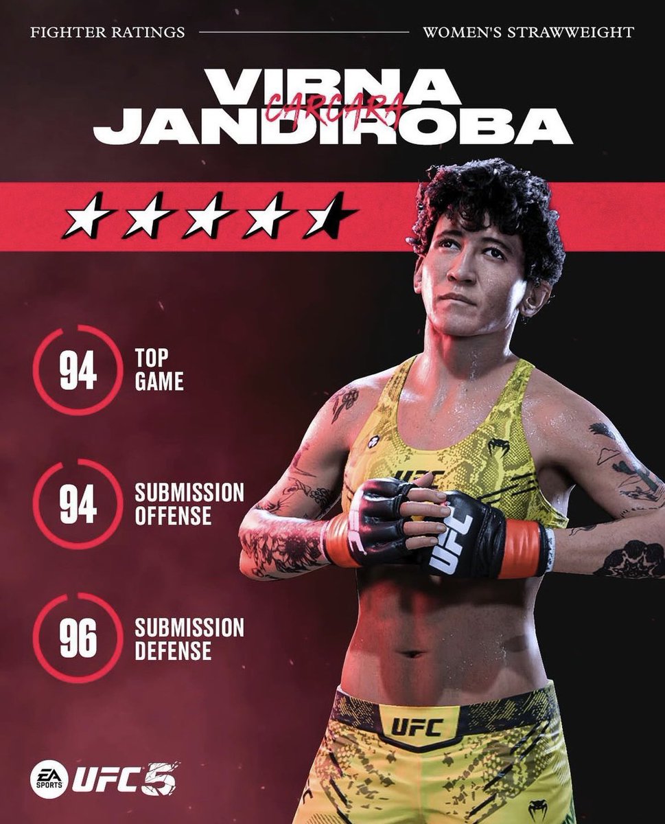 🚨 Exciting news! 🎮 #8 ranked flyweight contender 🇧🇷 Natalia Silva and #5 ranked strawweight contender 🇧🇷 Virna Jandiroba are joining the roster of the EA Sports UFC 5 video game! Play as them starting tomorrow! #WMMA #UFC