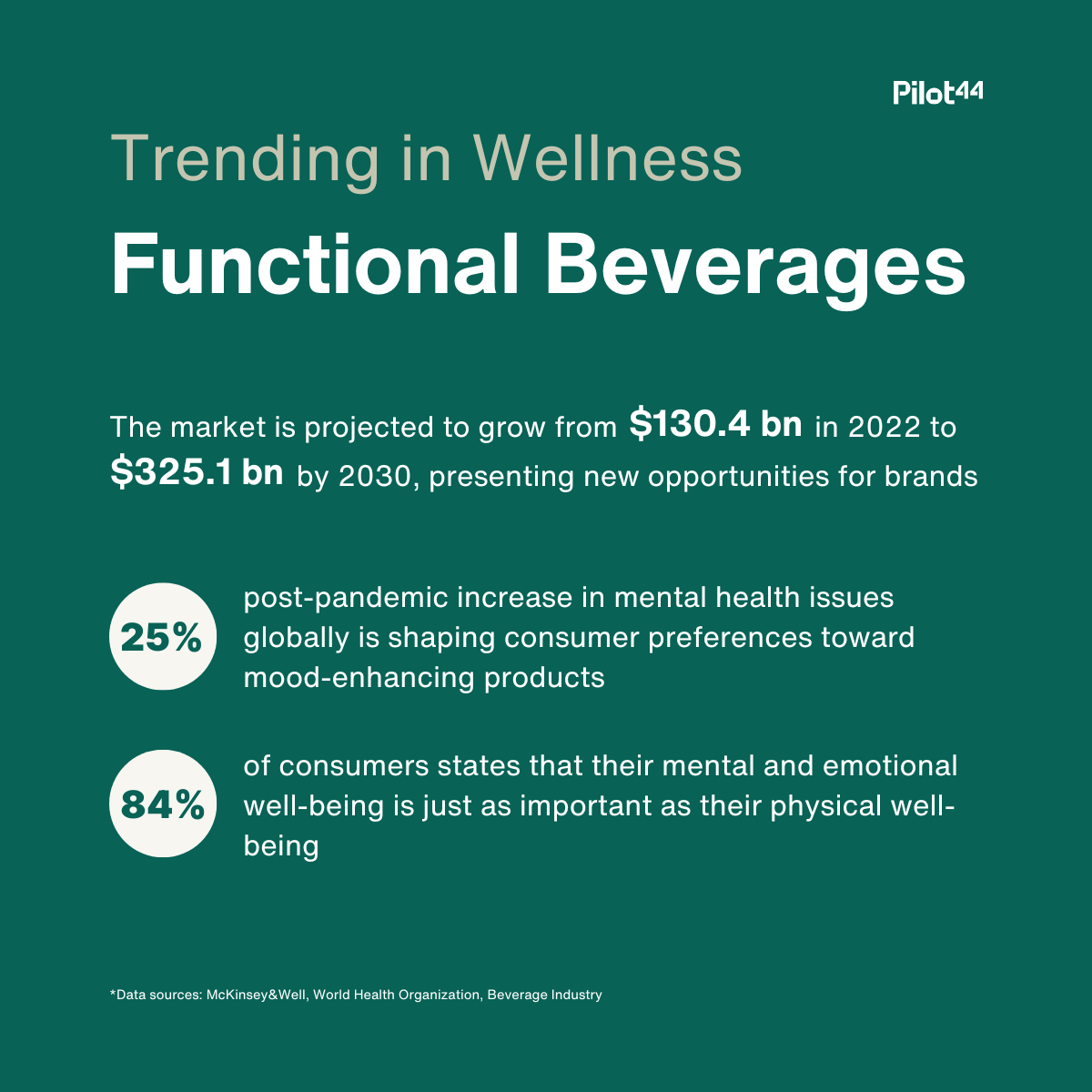 Is your product portfolio aligned with the rapid growth in #FunctionalBeverages❓

Check out latest #wellness trends 👉 hubs.li/Q02t-Gpb0 

#BrainHealth #MoodBoost #NutritionScience