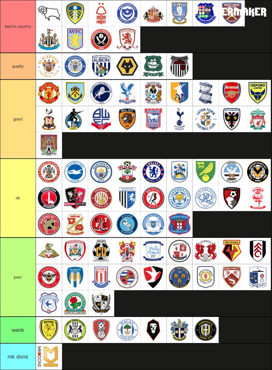 pardon me if i have got a few lower league ones wrong, but this is more like it