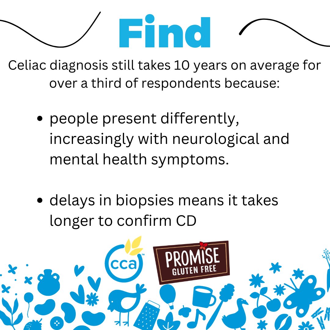 Our vision is to find, treat, cure celiac disease. What challenges do Canadians face? All is revealed in Celiac Canada’s State of Celiac Survey.

Read more celiac.ca/state-of-celia…

Thanks to #Promiseglutenfree for sponsoring the #StateofCeliac #celiacdisease #findtreatcure