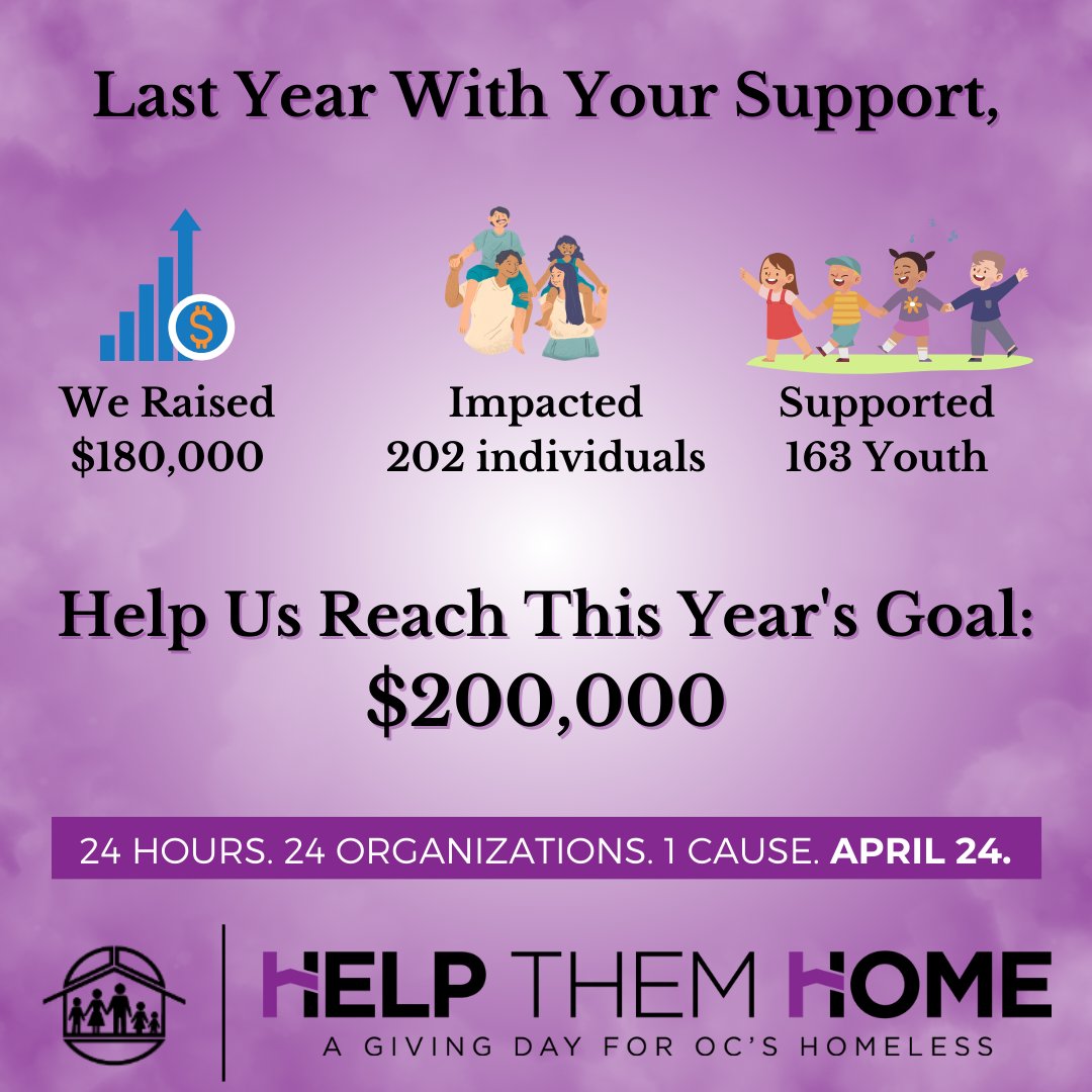 Last year, with your incredible support, we raised over $180,000 during Help Them Home! 🙌 We were able to serve 202 individuals and impact 168 youth. This year, our goal is $200,000—let's surpass it together! Help us, help them home! 💙 ​ ​ #THFS