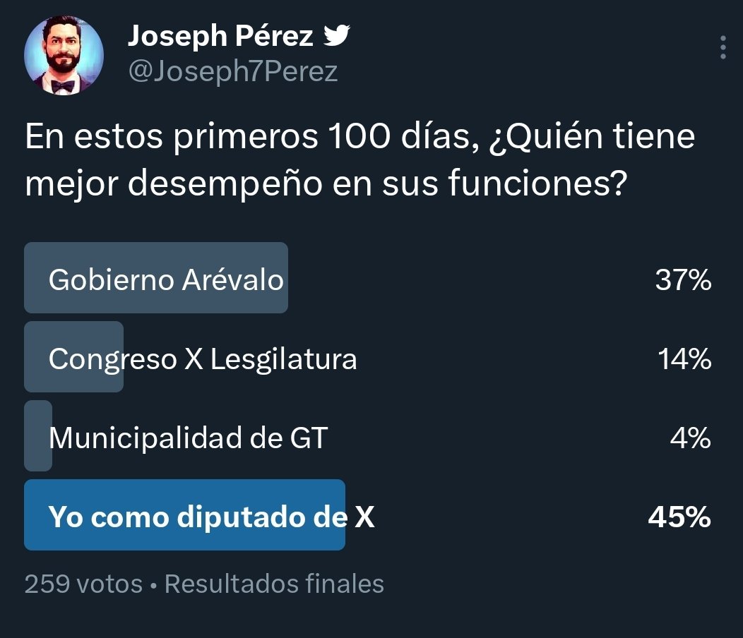 Ganando como siempre